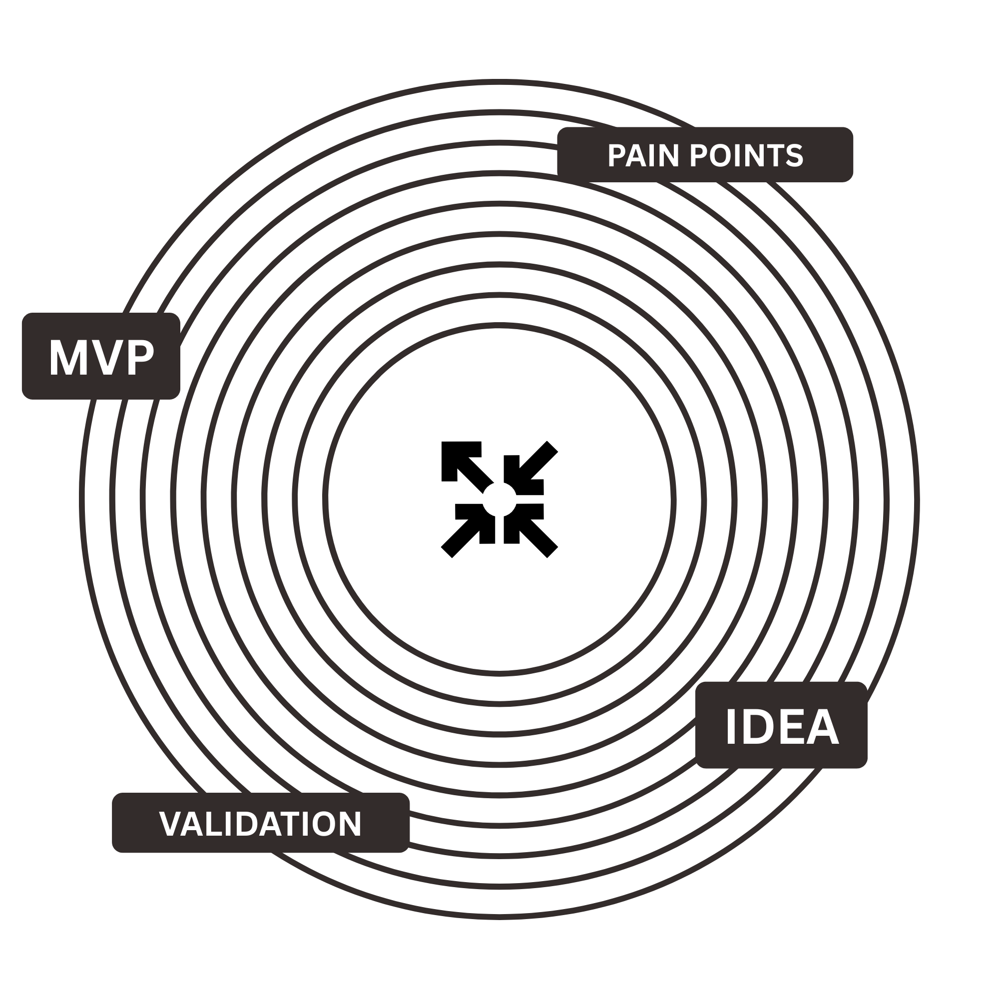 ClearMVP Development Process